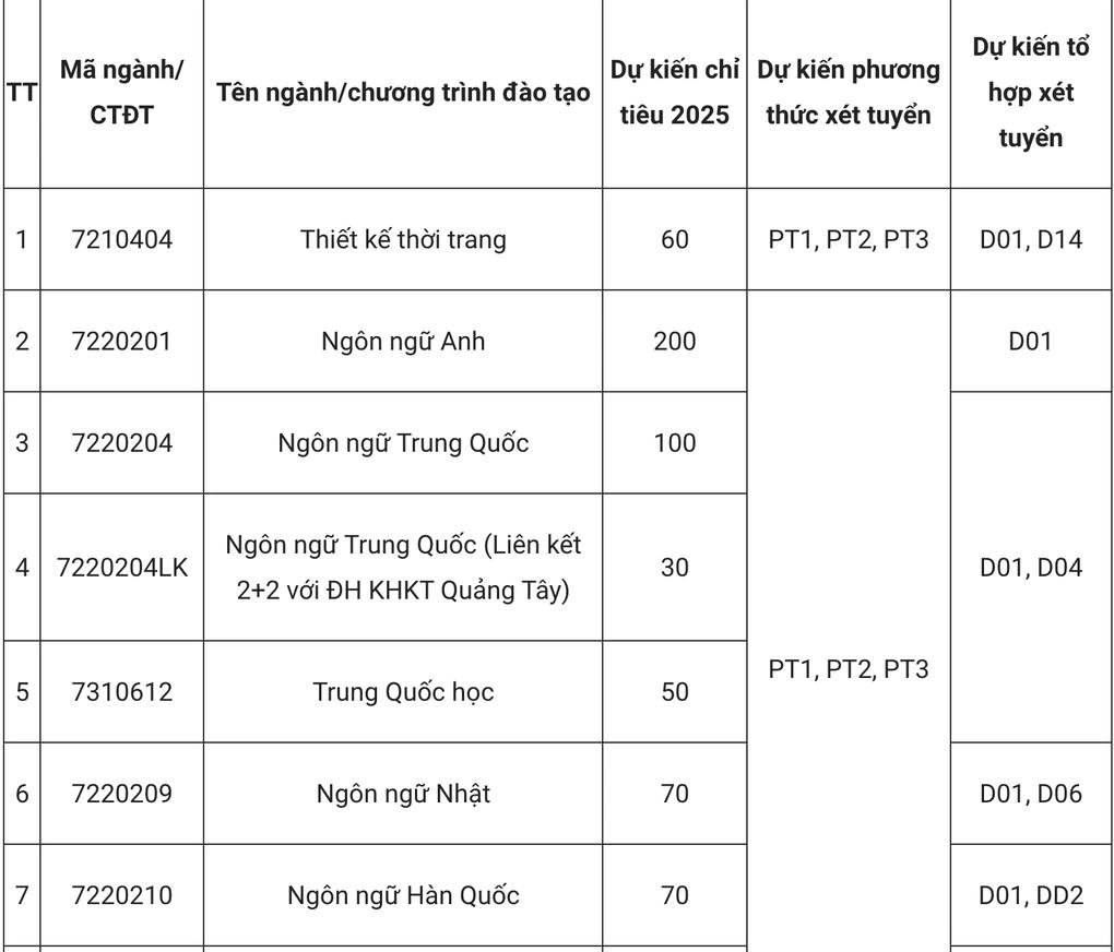 [dantri] Trường ĐH Công nghiệp Hà Nội bỏ xét học bạ, thêm 5 tổ hợp mới