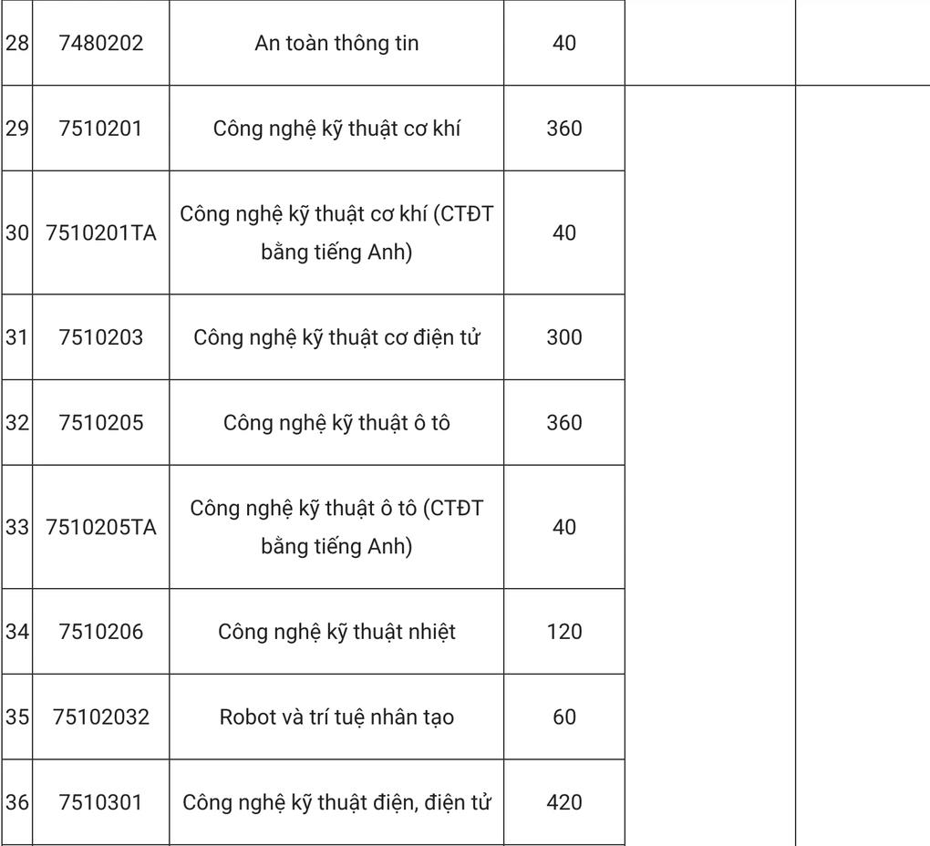 [dantri] Trường ĐH Công nghiệp Hà Nội bỏ xét học bạ, thêm 5 tổ hợp mới