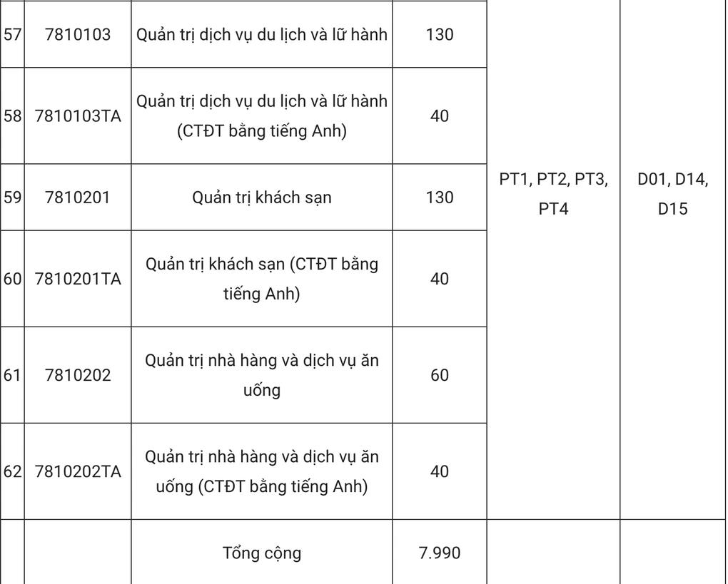 [dantri] Trường ĐH Công nghiệp Hà Nội bỏ xét học bạ, thêm 5 tổ hợp mới