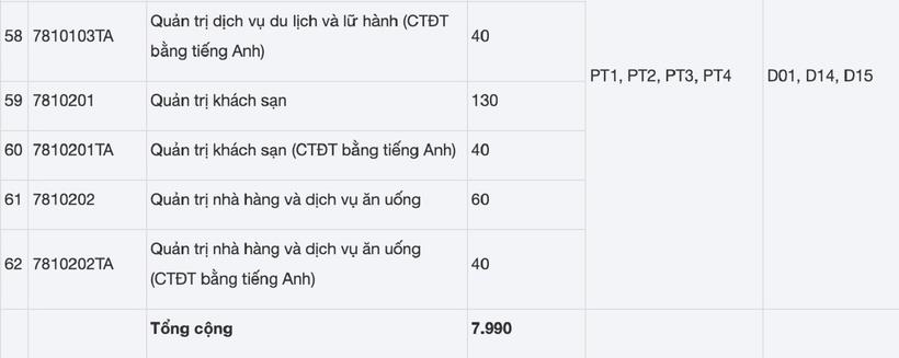 [doisongphapluat] Thêm một trường ĐH ở Hà Nội bỏ phương thức xét tuyển chỉ bằng học bạ