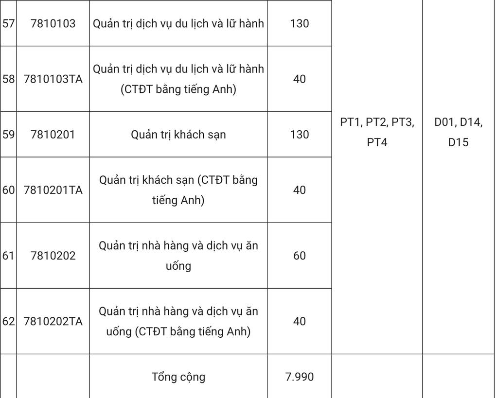 [hssv] Trường ĐH Công nghiệp Hà Nội bỏ xét học bạ, thêm 5 tổ hợp mới