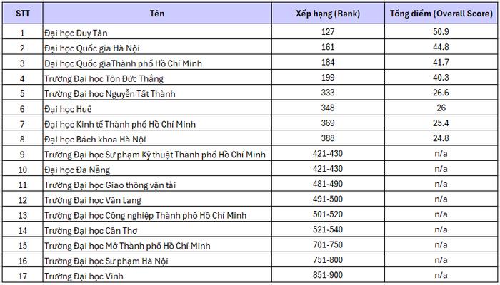 [giaoduc] Tạp chí điện tử GDVN bình chọn 10 sự kiện nổi bật của ngành giáo dục năm 2024