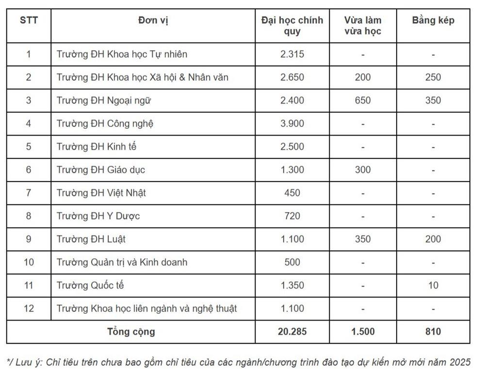 [baophapluat] Nhiều thay đổi đáng lưu ý trong phương án tuyển sinh các trường đại học