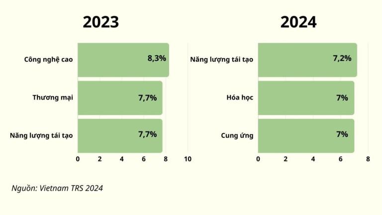 [netzero] Cơ hội nào cho ngành học năng lượng tái tạo ở Việt Nam?