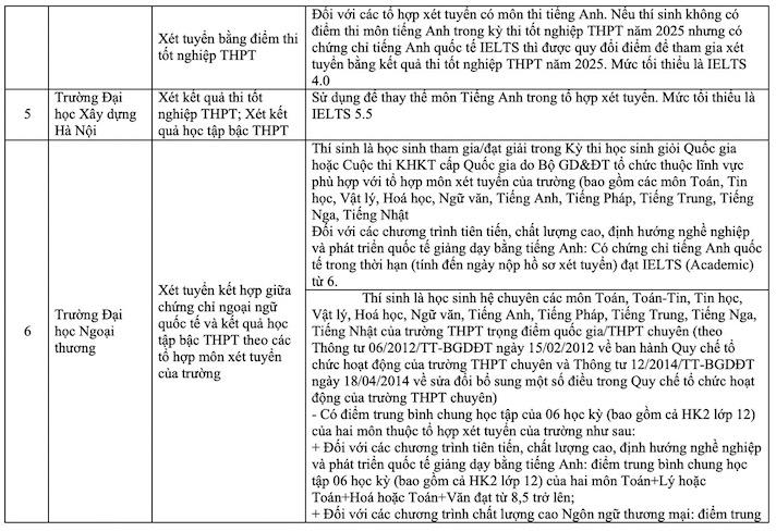 [danviet] Thống kê có tới 27% thí sinh đạt IELTS 7.0 trở lên, tuyển sinh đại học năm 2025 càng thêm `nóng`