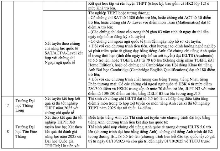 [danviet] Thống kê có tới 27% thí sinh đạt IELTS 7.0 trở lên, tuyển sinh đại học năm 2025 càng thêm `nóng`