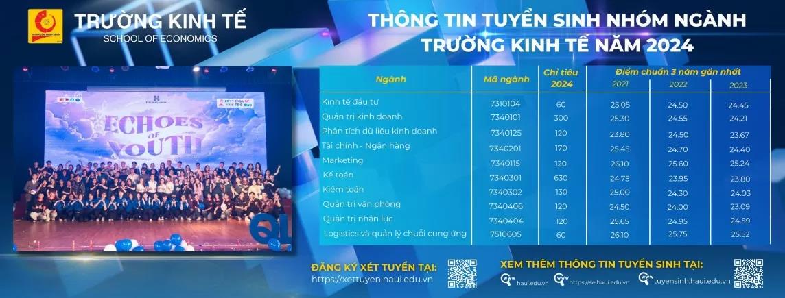 [congthuong] Kế toán, kiểm toán, phân tích dữ liệu kinh doanh ‘hot’ trên thị trường lao động