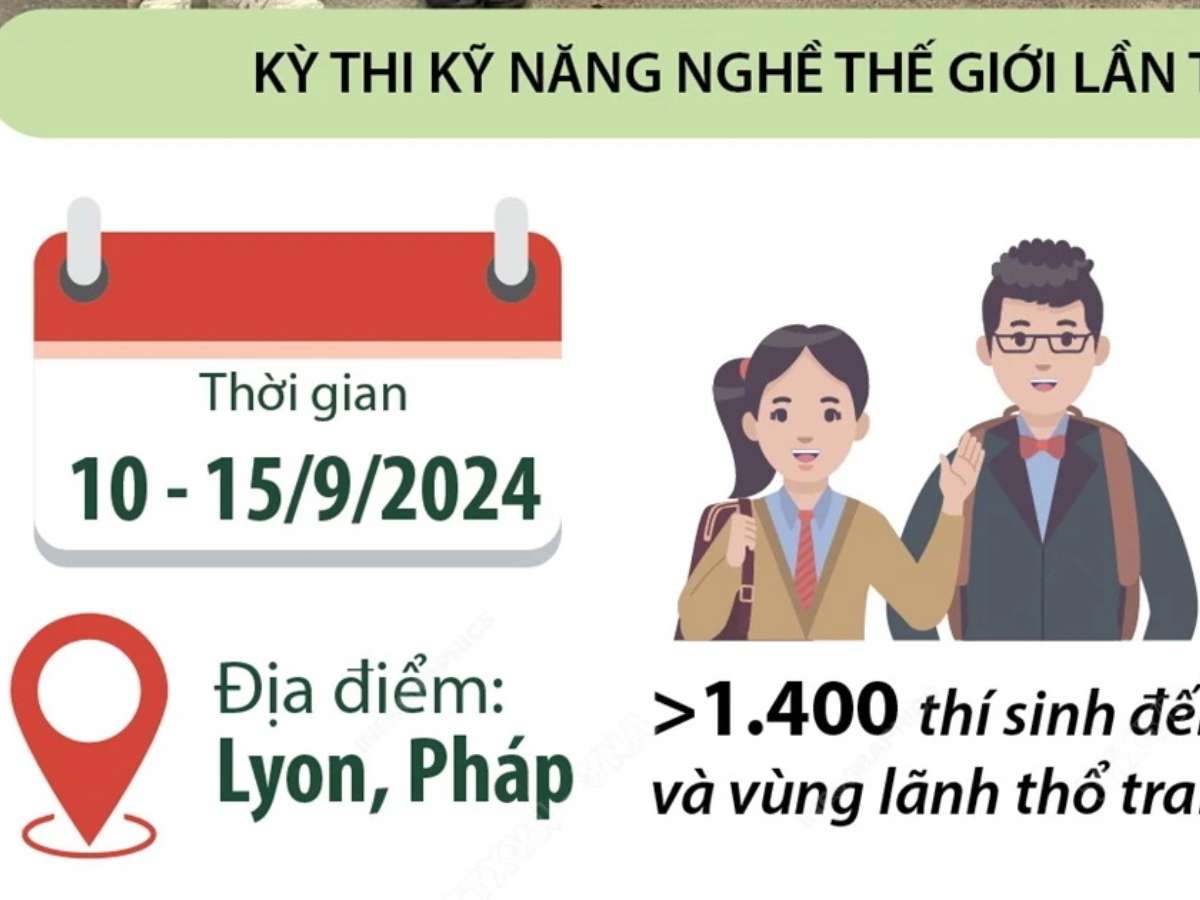 [vietnamplus] Việt Nam giành huy chương Đồng kỳ thi Kỹ năng nghề thế giới lần thứ 47