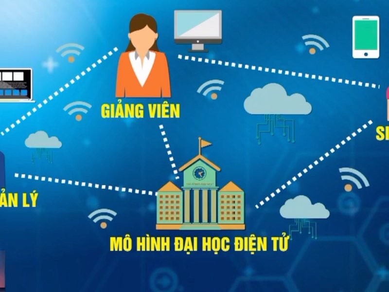 Phóng sự "Mô hình Hệ thống Đại học Điện tử" của Trường Đại học Công nghiệp Hà Nội phát sóng trên kênh truyền hình VTV1