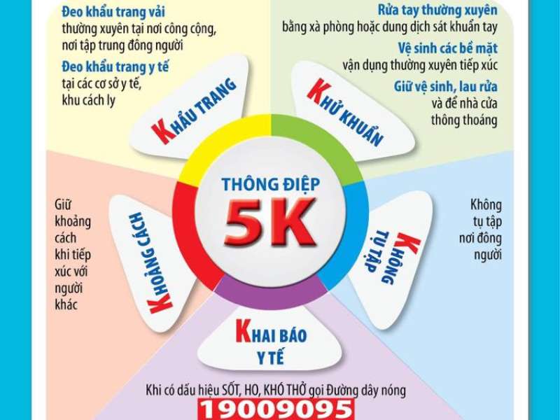 Bộ Y tế khuyến cáo "5K" chung sống an toàn với dịch bệnh