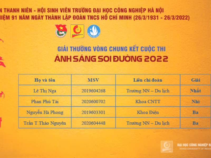 Chung kết Cuộc thi “Ánh sáng soi đường” năm 2022