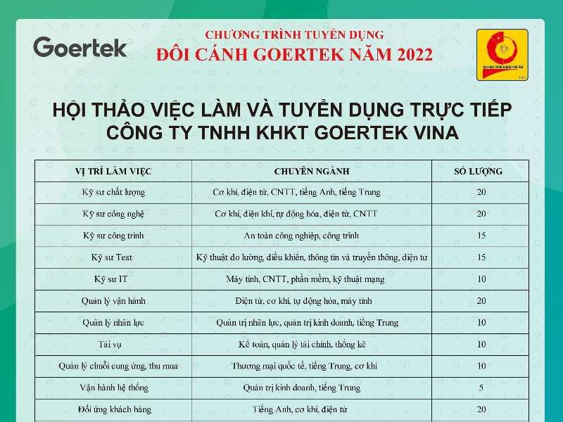 Hội thảo việc làm và tuyển dụng trực tiếp của Công ty TNHH KHKT Goertek Vina