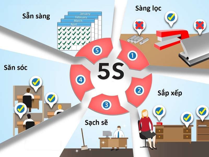 Kế hoạch tổ chức tuần 5S lần thứ 20 tại trường Đại học Công Nghiệp Hà Nội