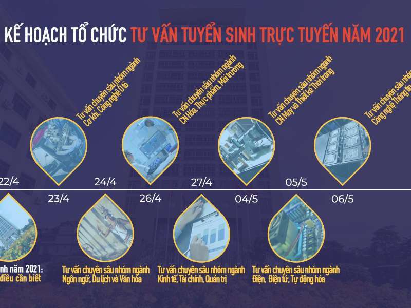 Kế hoạch tư vấn tuyển sinh trực tuyến năm 2022