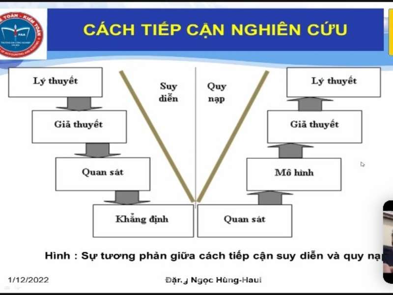 Phát triển hoạt động nghiên cứu khoa học của sinh viên tại khoa Kế toán - Kiểm toán, ĐHCNHN: Từ số lượng đến chất lượng sản phẩm nghiên cứu khoa học