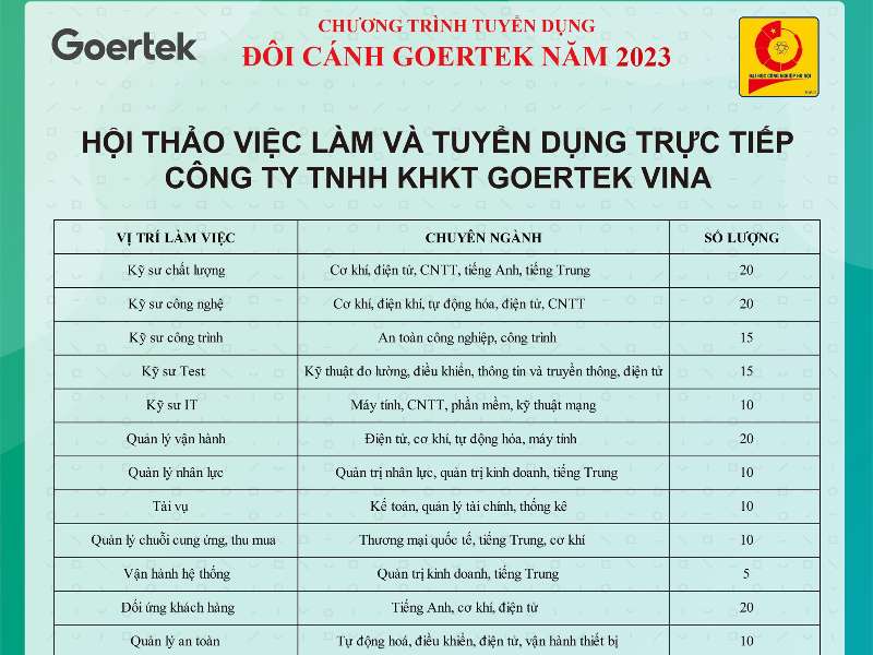 Hội thảo việc làm và tuyển dụng của Công ty TNHH Goertek Vina